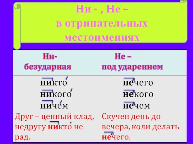 Ни - , Не – в отрицательных местоимениях