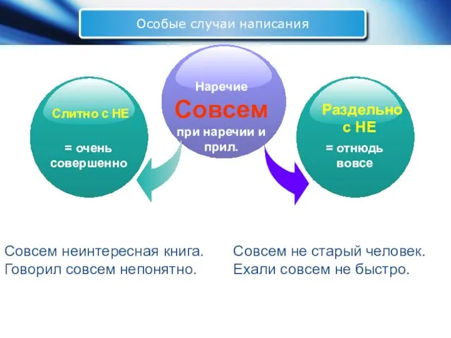 Особые случаи написания Наречие Совсем при наречии и прил. Слитно с НЕ