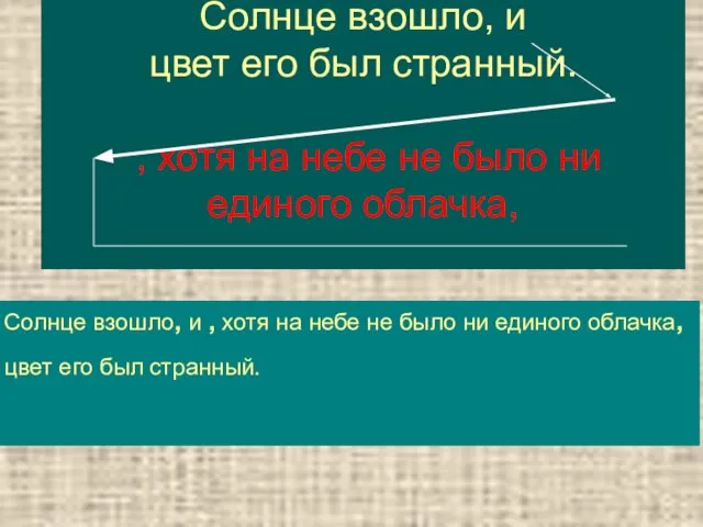 Солнце взошло, и цвет его был странный. , хотя на небе не