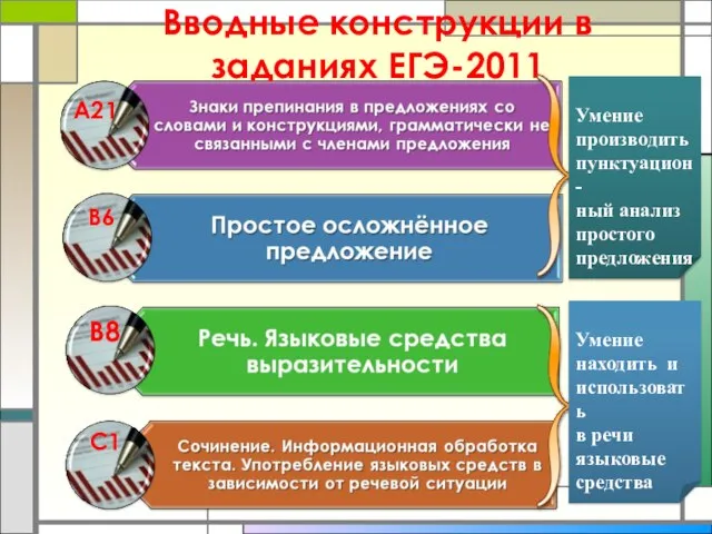 Вводные конструкции в заданиях ЕГЭ-2011 Умение производить пунктуацион- ный анализ простого предложения