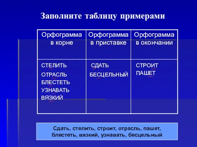 Заполните таблицу примерами СДАТЬ ВЯЗКИЙ БЛЕСТЕТЬ УЗНАВАТЬ ОТРАСЛЬ СТЕЛИТЬ БЕСЦЕЛЬНЫЙ СТРОИТ ПАШЕТ