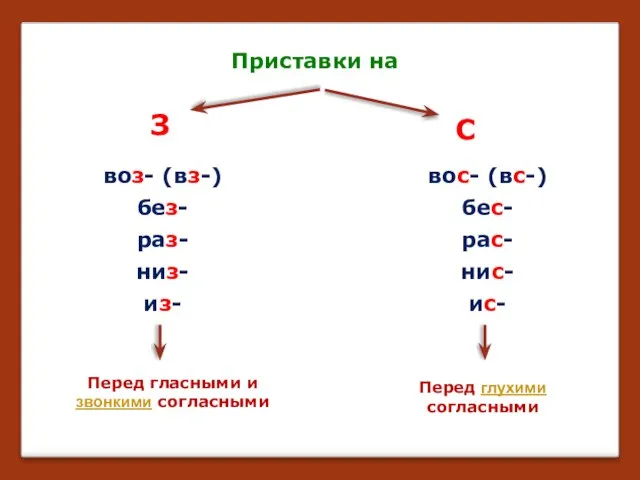 Приставки на З С