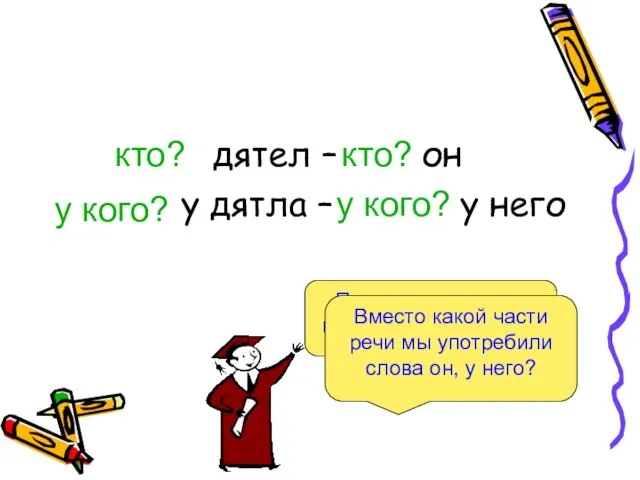 дятел – он у дятла – у него Поставьте вопрос к каждому