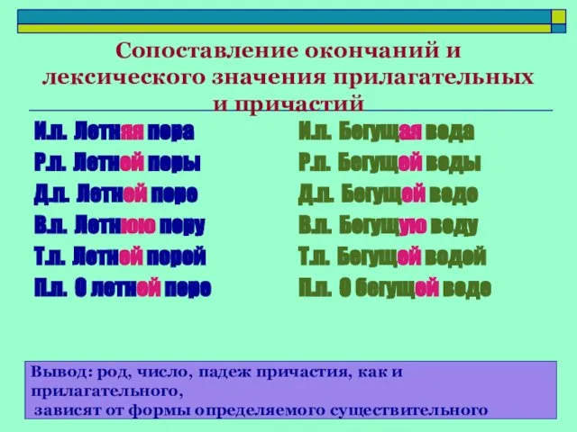 Сопоставление окончаний и лексического значения прилагательных и причастий И.п. Летняя пора Р.п.