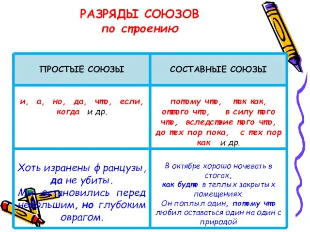 РАЗРЯДЫ СОЮЗОВ по строению