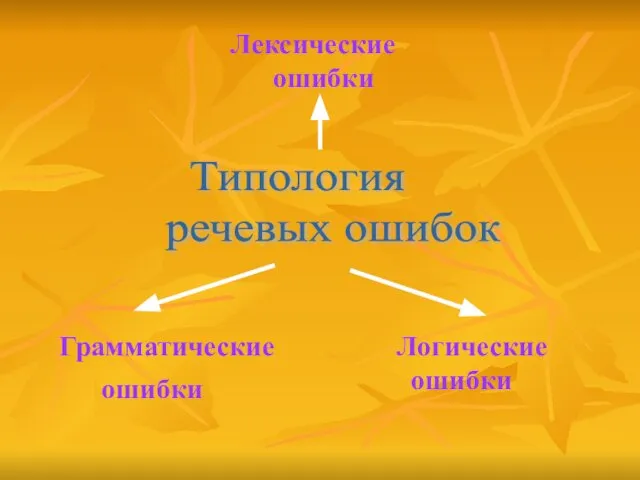 Типология речевых ошибок Лексические ошибки Грамматические ошибки Логические ошибки