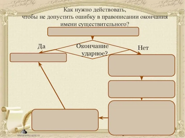 Как нужно действовать, чтобы не допустить ошибку в правописании окончания имени существительного?