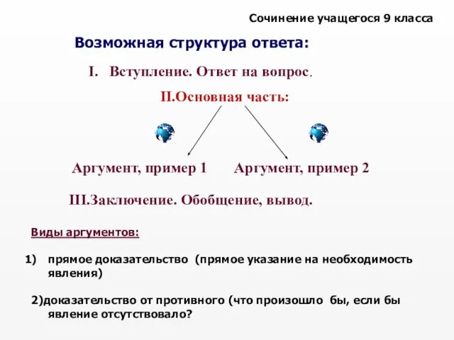 Сочинение учащегося 9 класса Возможная структура ответа: I. Вступление. Ответ на вопрос.