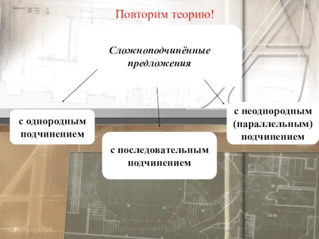 Повторим теорию! Сложноподчинённые предложения с однородным подчинением с неоднородным (параллельным) подчинением с последовательным подчинением