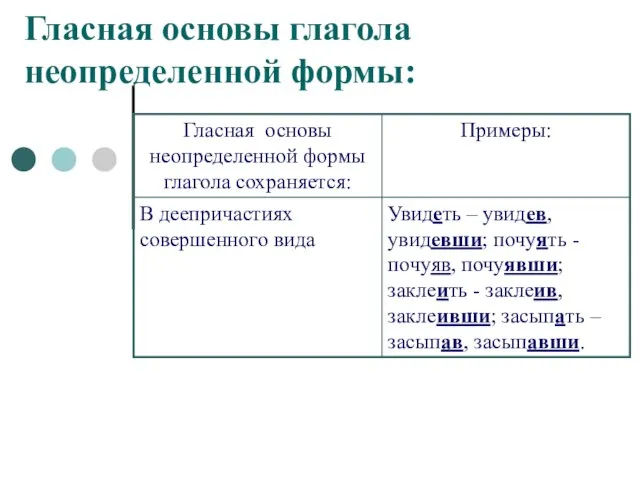 Гласная основы глагола неопределенной формы: