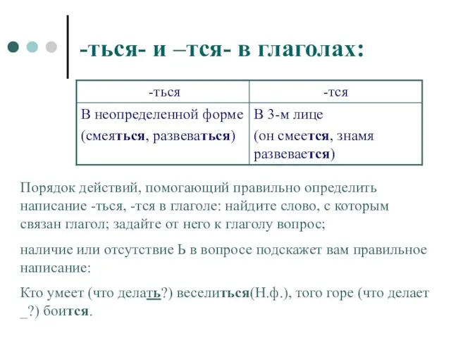 -ться- и –тся- в глаголах: Порядок действий, помогающий правильно определить написание -ться,