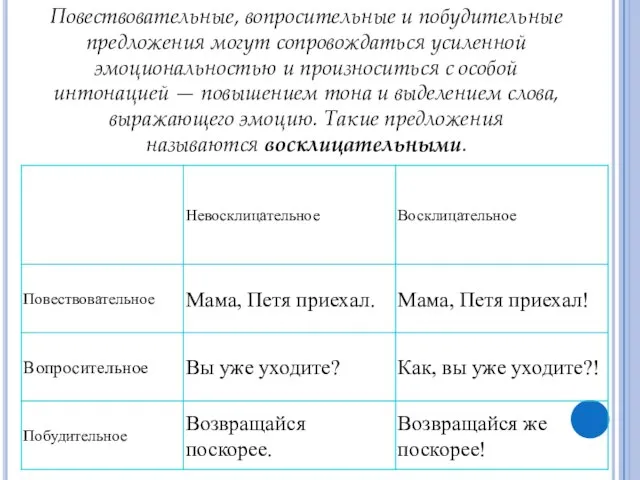 Повествовательные, вопросительные и побудительные предложения могут сопровождаться усиленной эмоциональностью и произноситься с