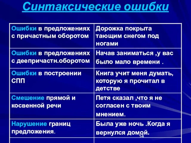 Синтаксические ошибки