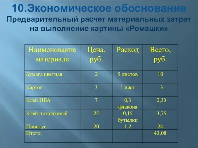 10.Экономическое обоснование Предварительный расчет материальных затрат на выполнение картины «Ромашки»