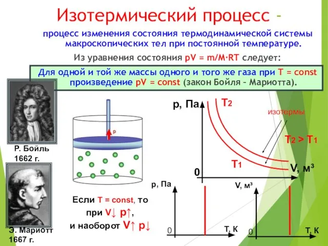 Изотермический процесс - процесс изменения состояния термодинамической системы макроскопических тел при постоянной