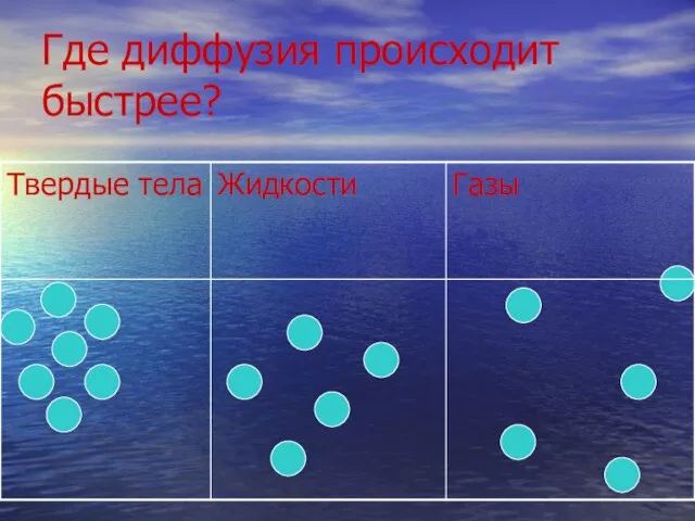 Где диффузия происходит быстрее?