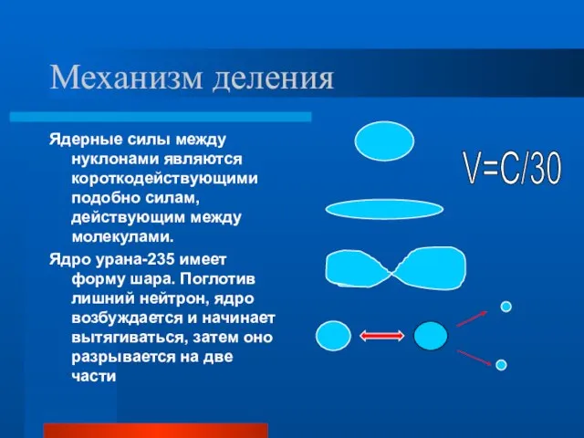 Механизм деления Ядерные силы между нуклонами являются короткодействующими подобно силам, действующим между