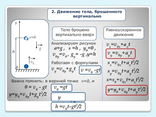 у g v=0 v0 h 2. Движение тела, брошенного вертикально Равноускоренное движение