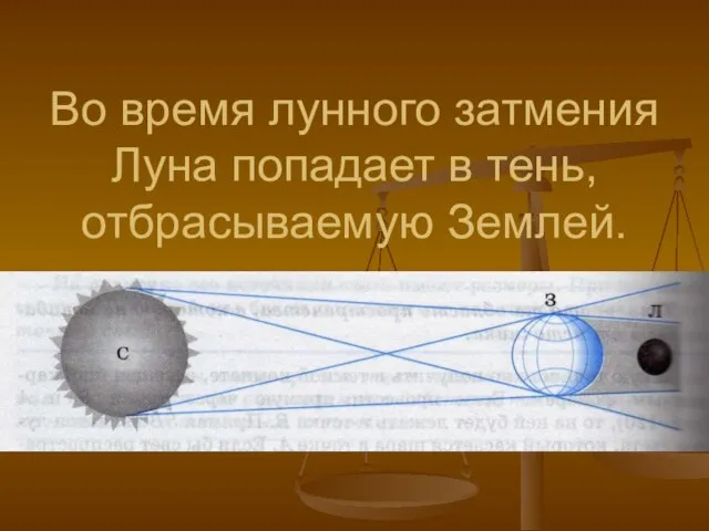 Во время лунного затмения Луна попадает в тень, отбрасываемую Землей.