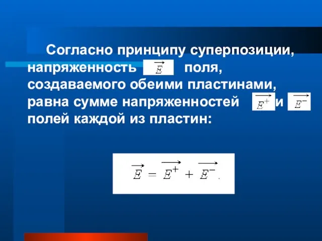 Согласно принципу суперпозиции, напряженность поля, создаваемого обеими пластинами, равна сумме напряженностей и полей каждой из пластин: