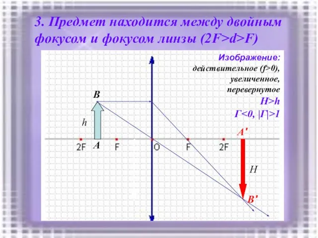 3. Предмет находится между двойным фокусом и фокусом линзы (2F>d>F) h A