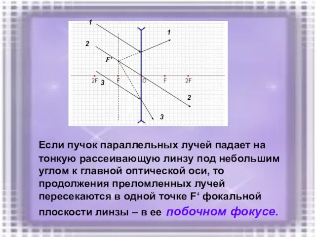 Если пучок параллельных лучей падает на тонкую рассеивающую линзу под небольшим углом