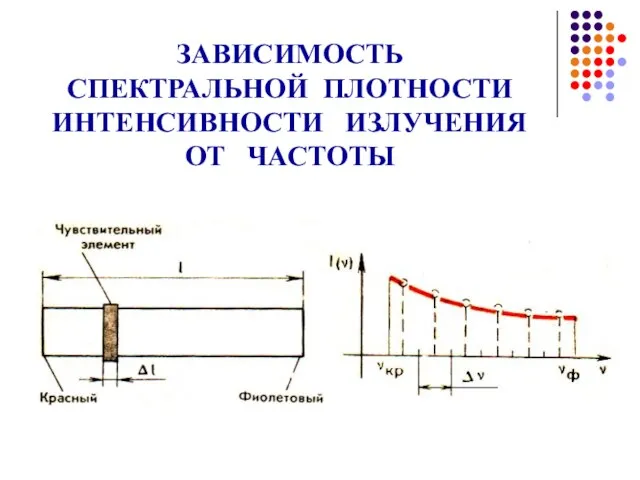 ЗАВИСИМОСТЬ СПЕКТРАЛЬНОЙ ПЛОТНОСТИ ИНТЕНСИВНОСТИ ИЗЛУЧЕНИЯ ОТ ЧАСТОТЫ