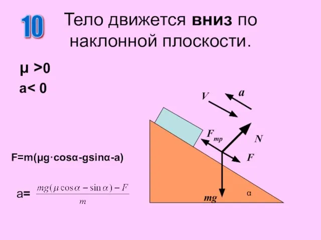 Тело движется вниз по наклонной плоскости. μ >0 a 10 N mg