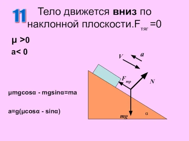 Тело движется вниз по наклонной плоскости.Fтяг =0 μ >0 a 11 N