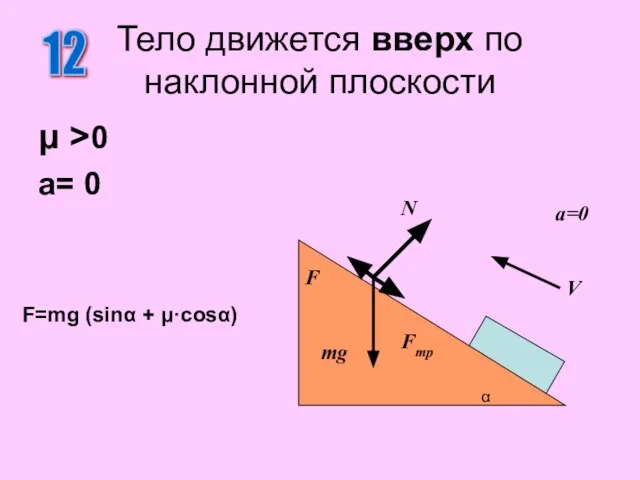 μ >0 a= 0 Тело движется вверх по наклонной плоскости 12 N