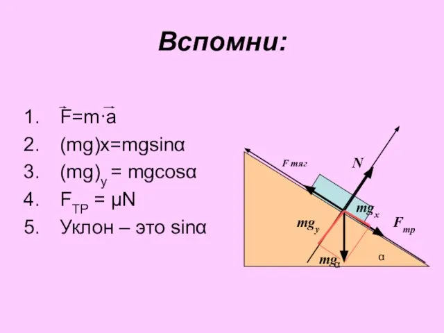 Вспомни: F=m·a (mg)х=mgsinα (mg)у = mgcosα FТР = μN Уклон – это