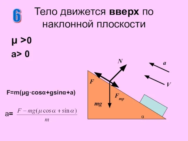 μ >0 a> 0 Тело движется вверх по наклонной плоскости 6 N