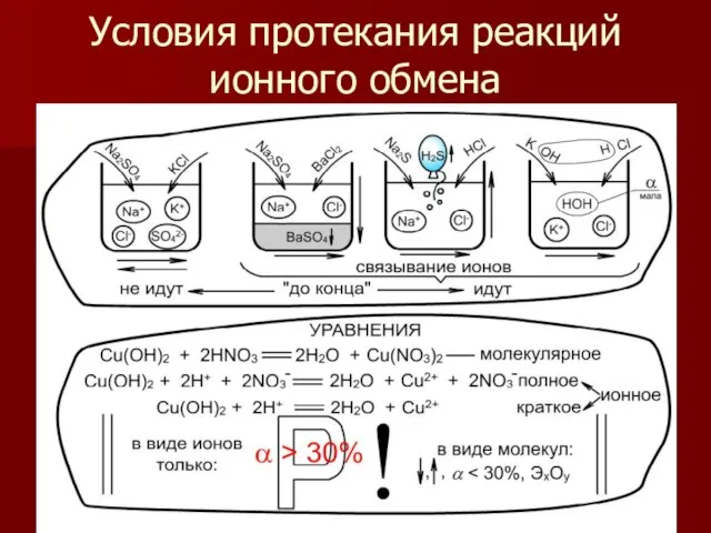 Условия протекания реакций ионного обмена