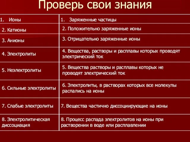 Проверь свои знания Заряженные частицы Ионы 2. Положительно заряженные ионы 2. Катионы