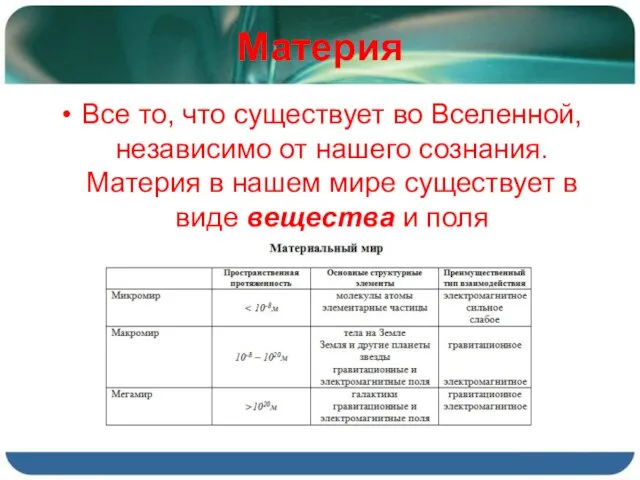 Материя Все то, что существует во Вселенной, независимо от нашего сознания. Материя