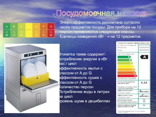 Энергоэффективность рассчитана согласно числу предметов посуды. Для прибора на 12 персон применяются