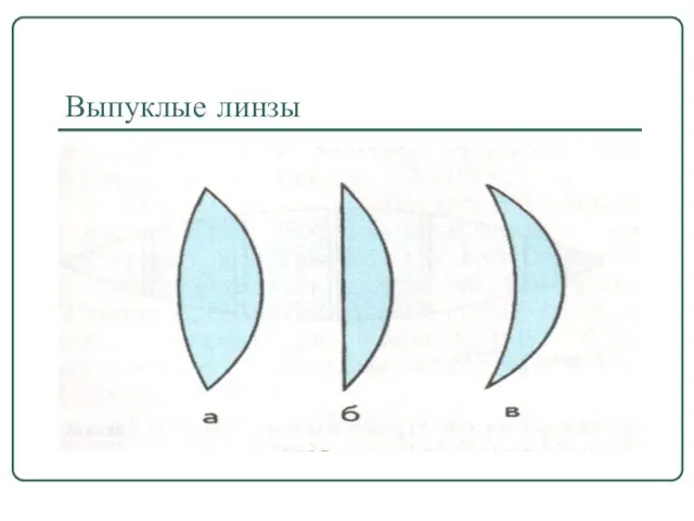 Выпуклые линзы