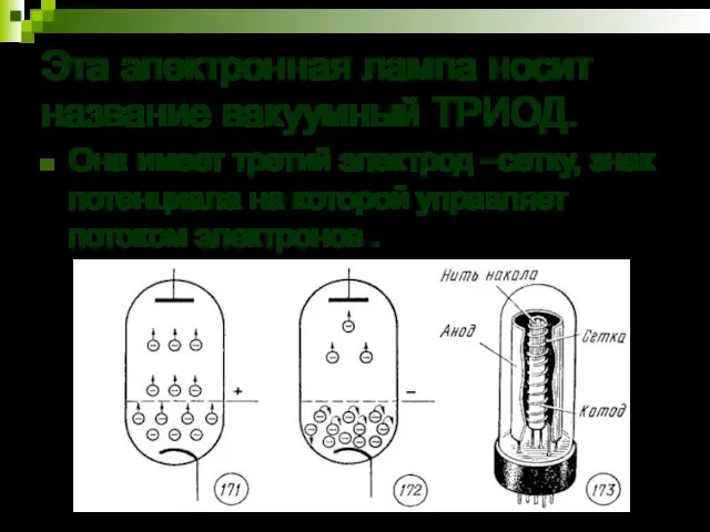 Эта электронная лампа носит название вакуумный ТРИОД. Она имеет третий электрод –сетку,