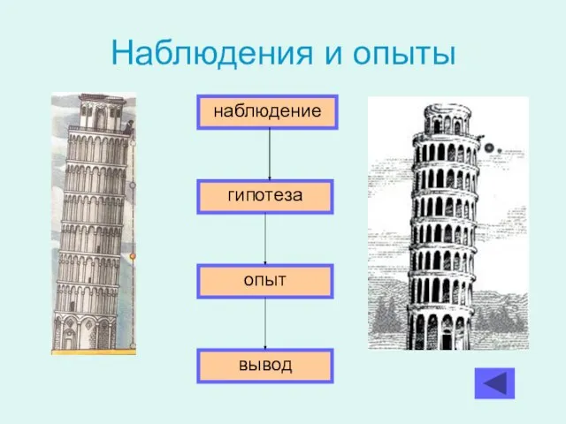 Наблюдения и опыты наблюдение гипотеза опыт вывод