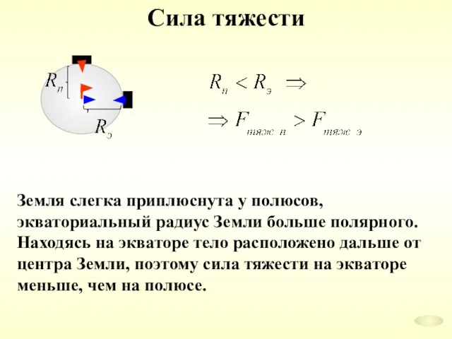 Сила тяжести Земля слегка приплюснута у полюсов, экваториальный радиус Земли больше полярного.