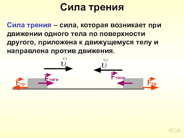 Сила трения Сила трения – сила, которая возникает при движении одного тела