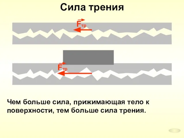 Сила трения Чем больше сила, прижимающая тело к поверхности, тем больше сила трения.