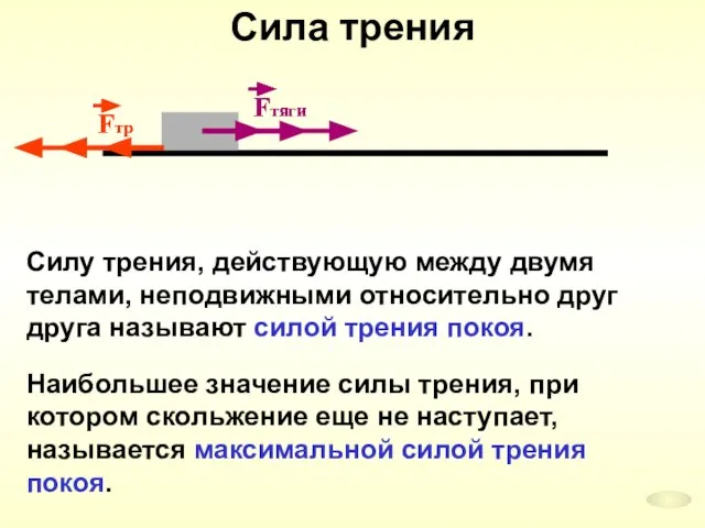 Сила трения Fтяги Fтр Fтяги Fтр Cилу трения, действующую между двумя телами,