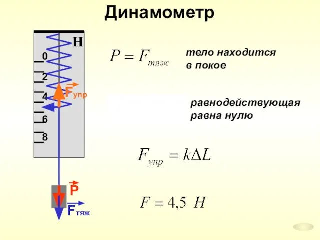 Динамометр