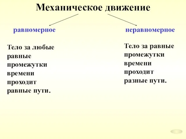 Механическое движение равномерное неравномерное Тело за любые равные промежутки времени проходит равные