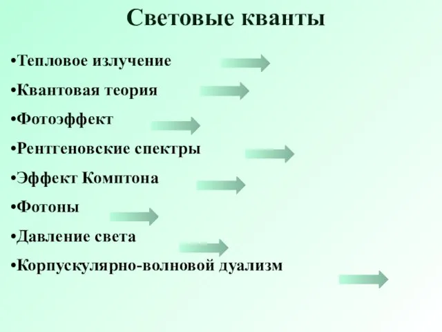 Световые кванты Тепловое излучение Квантовая теория Фотоэффект Рентгеновские спектры Эффект Комптона Фотоны Давление света Корпускулярно-волновой дуализм