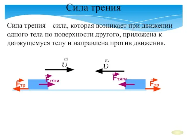 Сила трения Сила трения – сила, которая возникает при движении одного тела