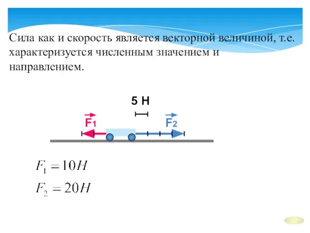 Сила как и скорость является векторной величиной, т.е. характеризуется численным значением и направлением.