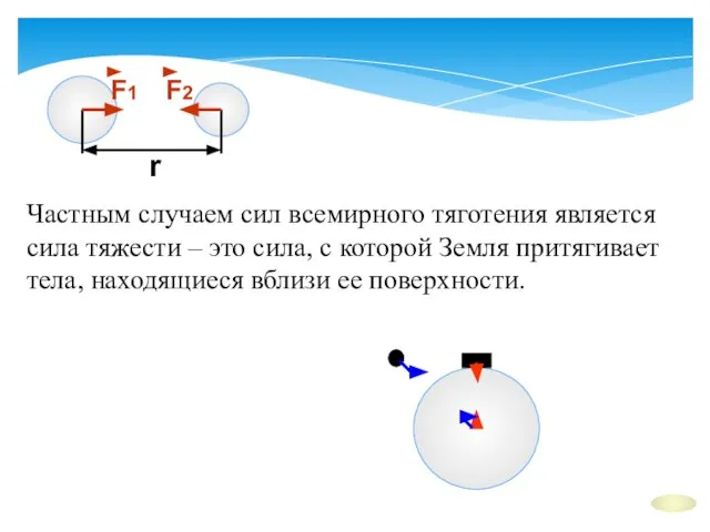 Частным случаем сил всемирного тяготения является сила тяжести – это сила, с