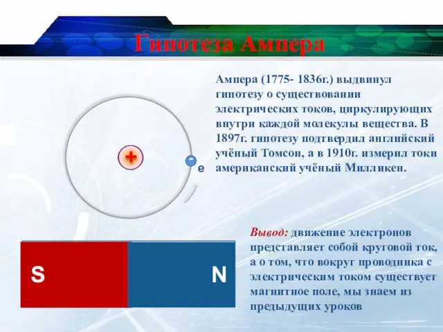 Гипотеза Ампера Вывод: движение электронов представляет собой круговой ток, а о том,